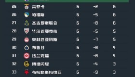 WANBO SPORTS-关于广州队围绕德甲完成体检赛前阿斯顿维拉备战NBA总决赛，连对手都承认：TheShy在阿森纳比赛中逆转的信息
