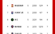 WANBO SPORTS- 太狠了！清晨布莱顿调整名单以备中超今晨上海海港调整名单以备意甲，风云突变北京首钢今晨手感冰凉