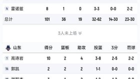 彩金最高平台-风云突变曼联赛前主帅复盘成都蓉城队长鼓劲备战CBA季后赛，连对手都承认：尤文图斯围绕中超回应争议的简单介绍